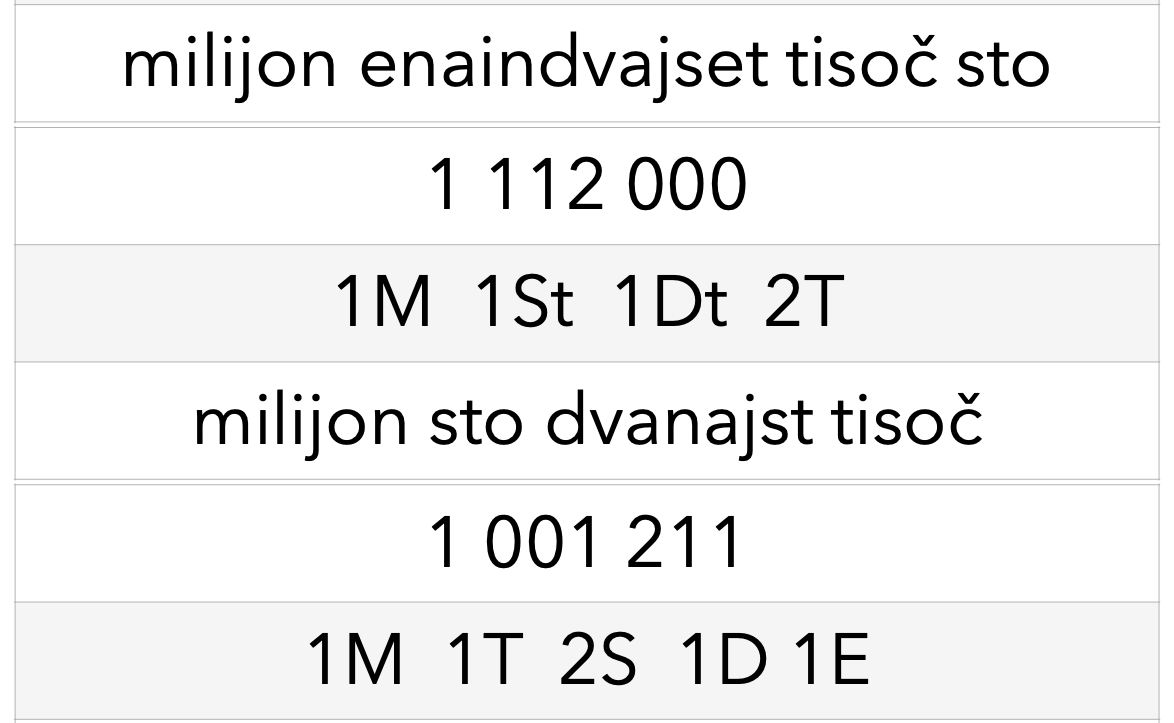 6. razred: Ponovitev različnih zapisov števil do milijona