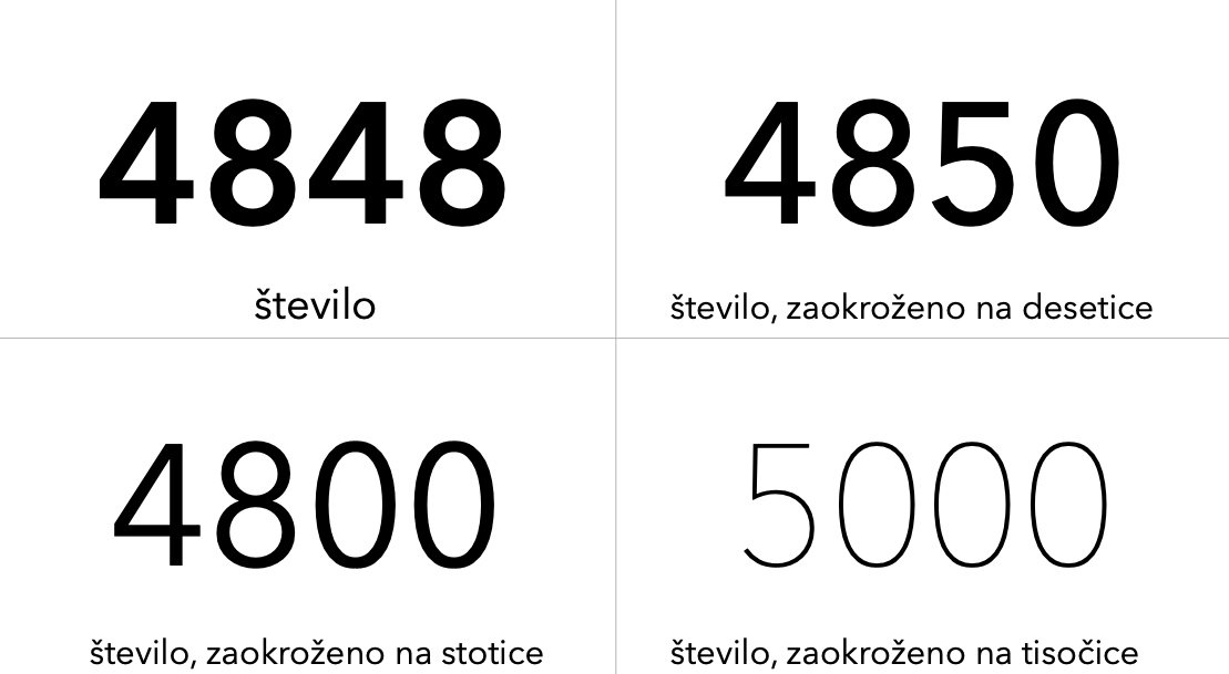 5. razred: Ponovitev zaokroževanja števil do 10 000